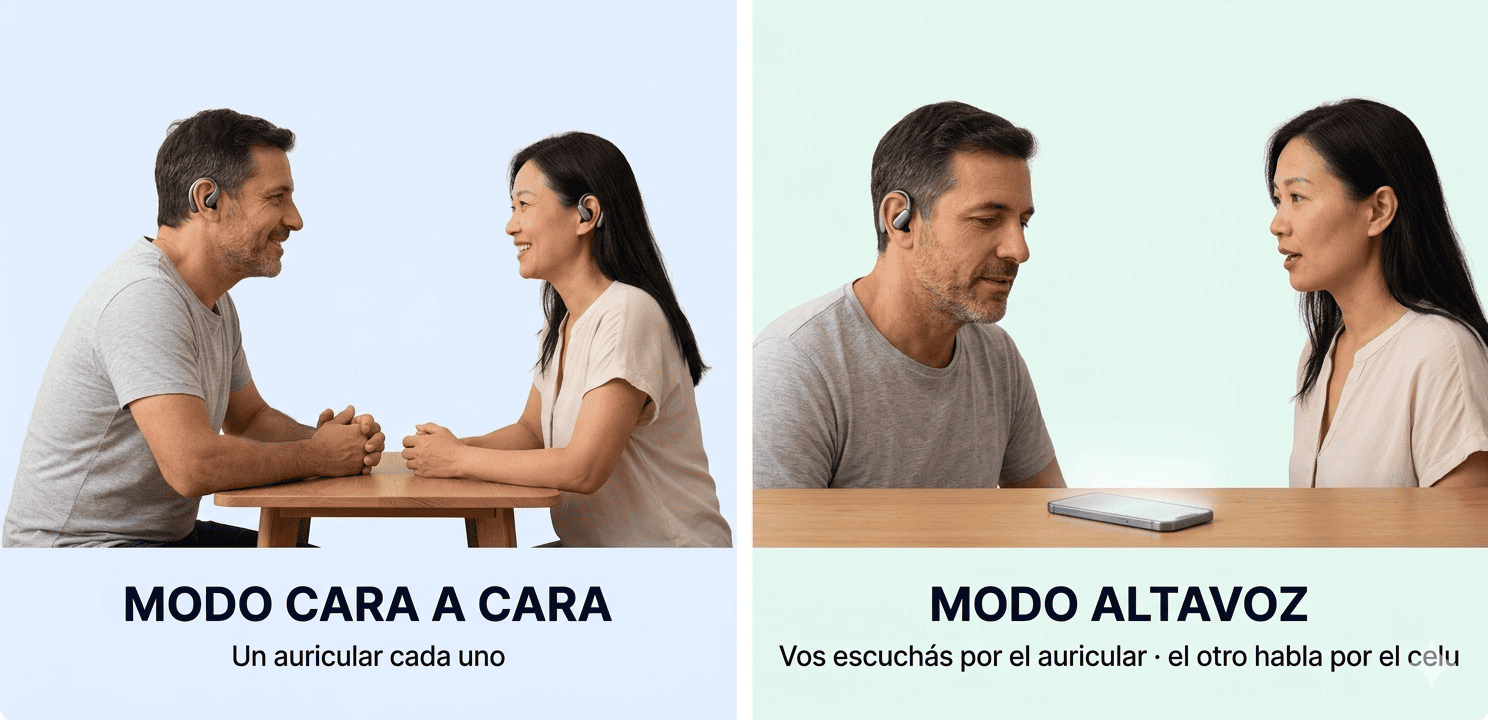 Modos de uso LingoSound